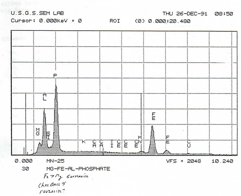 Gormanite EDS plot